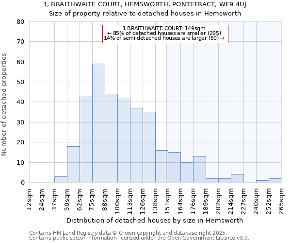 1, BRAITHWAITE COURT, HEMSWORTH, PONTEFRACT, WF9 4UJ: Size of property relative to detached houses in Hemsworth