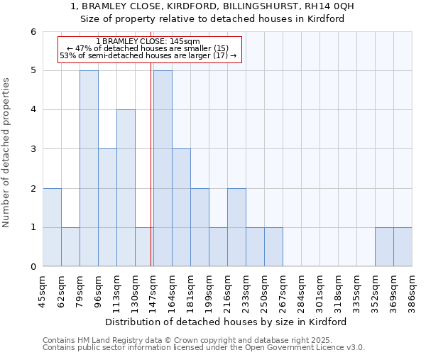 1, BRAMLEY CLOSE, KIRDFORD, BILLINGSHURST, RH14 0QH: Size of property relative to detached houses in Kirdford