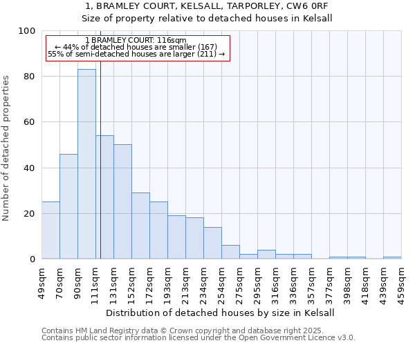 1, BRAMLEY COURT, KELSALL, TARPORLEY, CW6 0RF: Size of property relative to detached houses in Kelsall