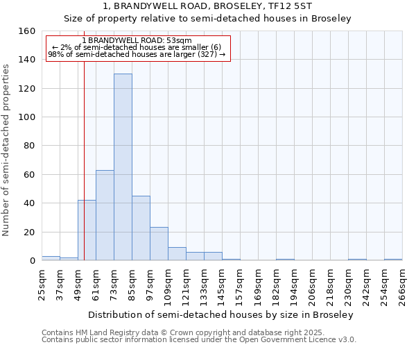 1, BRANDYWELL ROAD, BROSELEY, TF12 5ST: Size of property relative to detached houses in Broseley