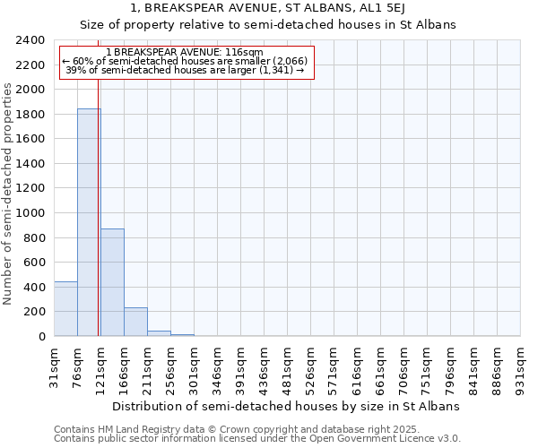 1, BREAKSPEAR AVENUE, ST ALBANS, AL1 5EJ: Size of property relative to detached houses in St Albans