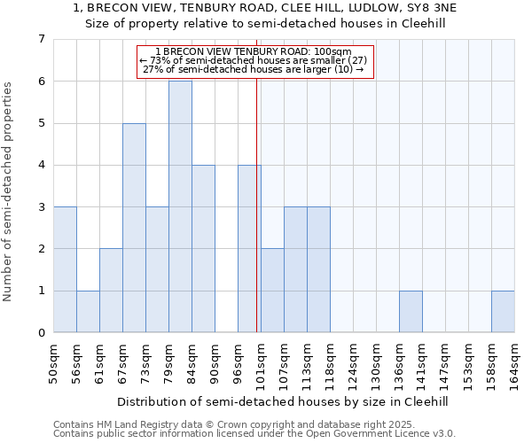 1, BRECON VIEW, TENBURY ROAD, CLEE HILL, LUDLOW, SY8 3NE: Size of property relative to detached houses in Cleehill