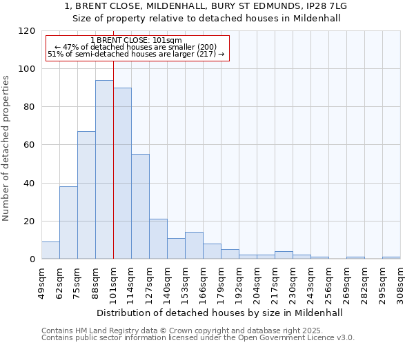 1, BRENT CLOSE, MILDENHALL, BURY ST EDMUNDS, IP28 7LG: Size of property relative to detached houses in Mildenhall