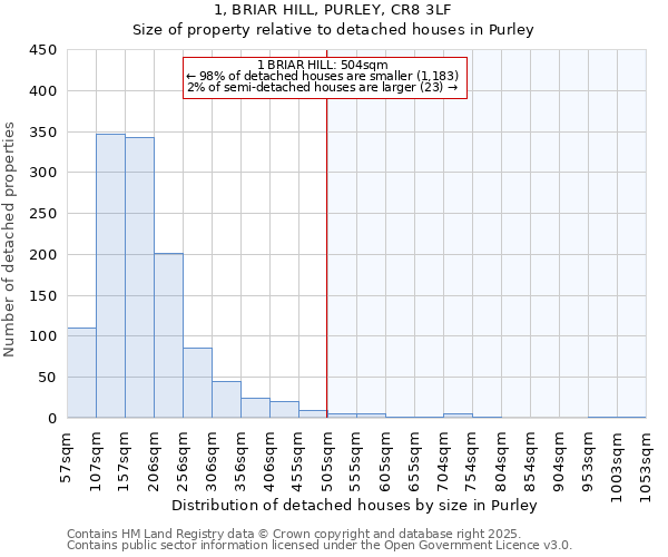 1, BRIAR HILL, PURLEY, CR8 3LF: Size of property relative to detached houses in Purley