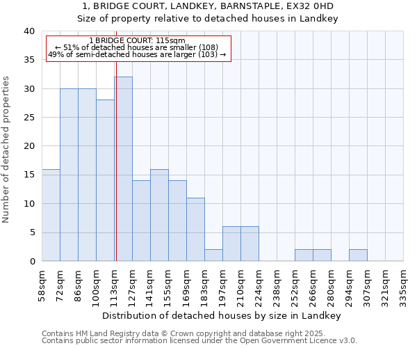 1, BRIDGE COURT, LANDKEY, BARNSTAPLE, EX32 0HD: Size of property relative to detached houses in Landkey