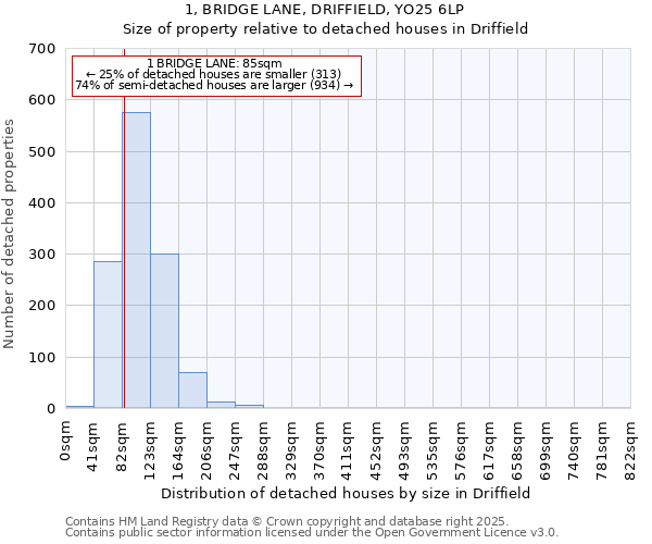 1, BRIDGE LANE, DRIFFIELD, YO25 6LP: Size of property relative to detached houses in Driffield