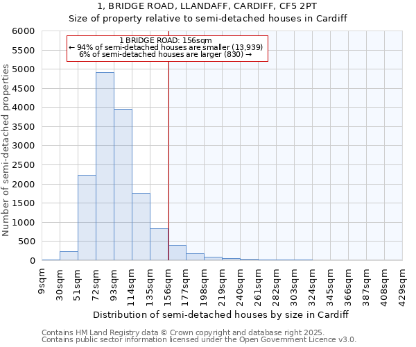 1, BRIDGE ROAD, LLANDAFF, CARDIFF, CF5 2PT: Size of property relative to detached houses in Cardiff