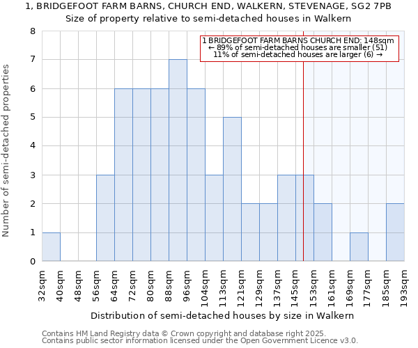 1, BRIDGEFOOT FARM BARNS, CHURCH END, WALKERN, STEVENAGE, SG2 7PB: Size of property relative to detached houses in Walkern