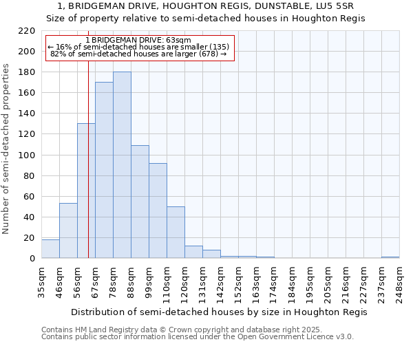 1, BRIDGEMAN DRIVE, HOUGHTON REGIS, DUNSTABLE, LU5 5SR: Size of property relative to detached houses in Houghton Regis