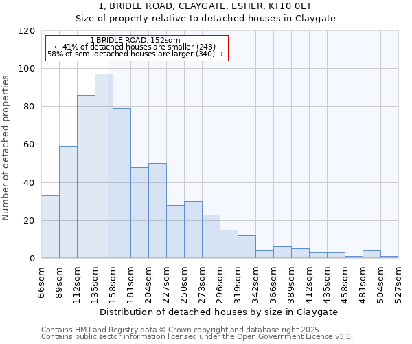 1, BRIDLE ROAD, CLAYGATE, ESHER, KT10 0ET: Size of property relative to detached houses in Claygate