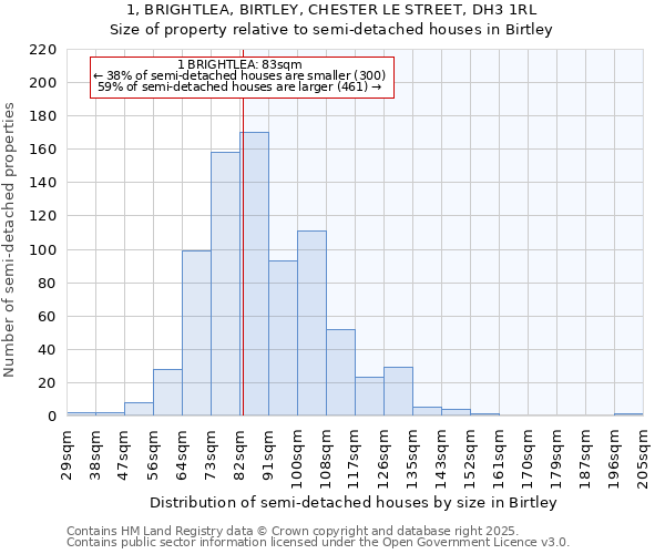 1, BRIGHTLEA, BIRTLEY, CHESTER LE STREET, DH3 1RL: Size of property relative to detached houses in Birtley