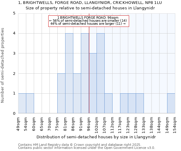 1, BRIGHTWELLS, FORGE ROAD, LLANGYNIDR, CRICKHOWELL, NP8 1LU: Size of property relative to detached houses in Llangynidr