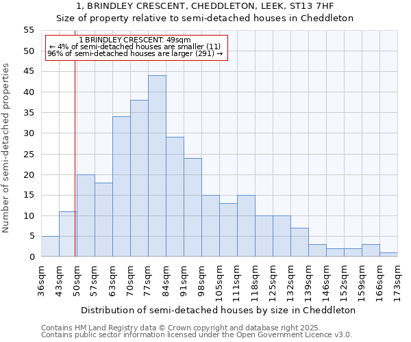 1, BRINDLEY CRESCENT, CHEDDLETON, LEEK, ST13 7HF: Size of property relative to detached houses in Cheddleton