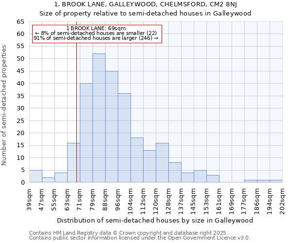 1, BROOK LANE, GALLEYWOOD, CHELMSFORD, CM2 8NJ: Size of property relative to detached houses in Galleywood