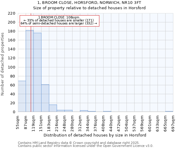 1, BROOM CLOSE, HORSFORD, NORWICH, NR10 3FT: Size of property relative to detached houses in Horsford