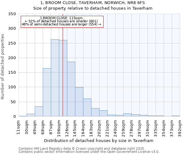 1, BROOM CLOSE, TAVERHAM, NORWICH, NR8 6FS: Size of property relative to detached houses in Taverham