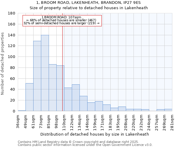 1, BROOM ROAD, LAKENHEATH, BRANDON, IP27 9ES: Size of property relative to detached houses in Lakenheath