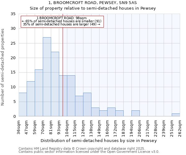 1, BROOMCROFT ROAD, PEWSEY, SN9 5AS: Size of property relative to detached houses in Pewsey