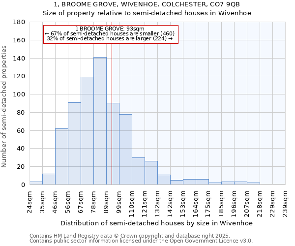 1, BROOME GROVE, WIVENHOE, COLCHESTER, CO7 9QB: Size of property relative to detached houses in Wivenhoe