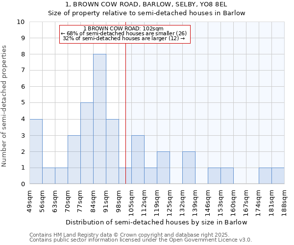 1, BROWN COW ROAD, BARLOW, SELBY, YO8 8EL: Size of property relative to detached houses in Barlow