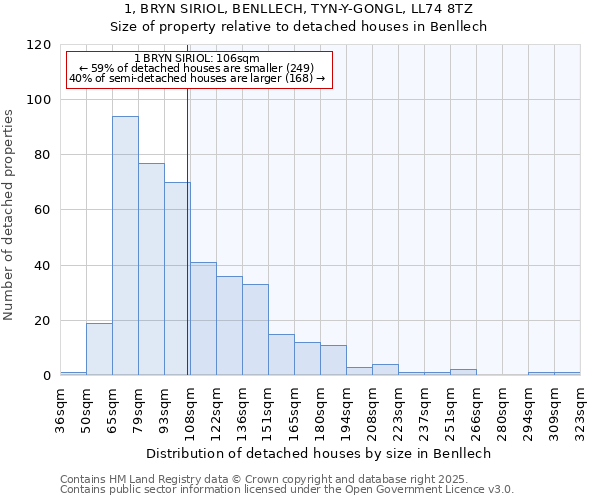 1, BRYN SIRIOL, BENLLECH, TYN-Y-GONGL, LL74 8TZ: Size of property relative to detached houses in Benllech