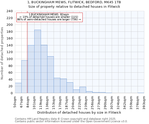 1, BUCKINGHAM MEWS, FLITWICK, BEDFORD, MK45 1TB: Size of property relative to detached houses in Flitwick