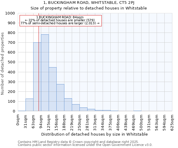 1, BUCKINGHAM ROAD, WHITSTABLE, CT5 2PJ: Size of property relative to detached houses in Whitstable