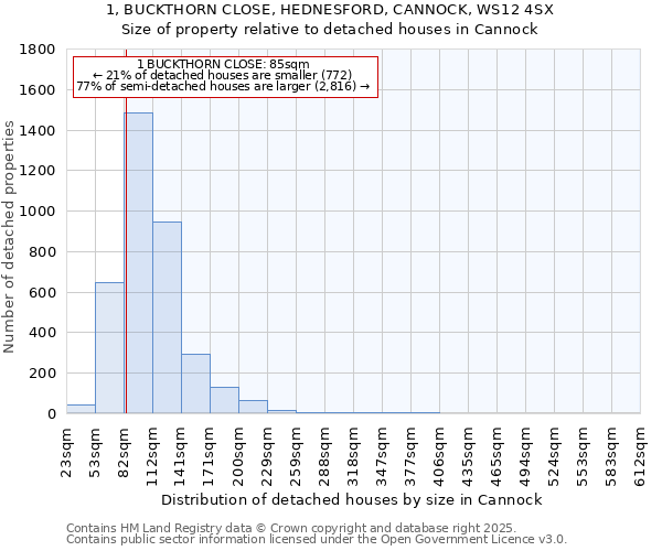 1, BUCKTHORN CLOSE, HEDNESFORD, CANNOCK, WS12 4SX: Size of property relative to detached houses in Cannock