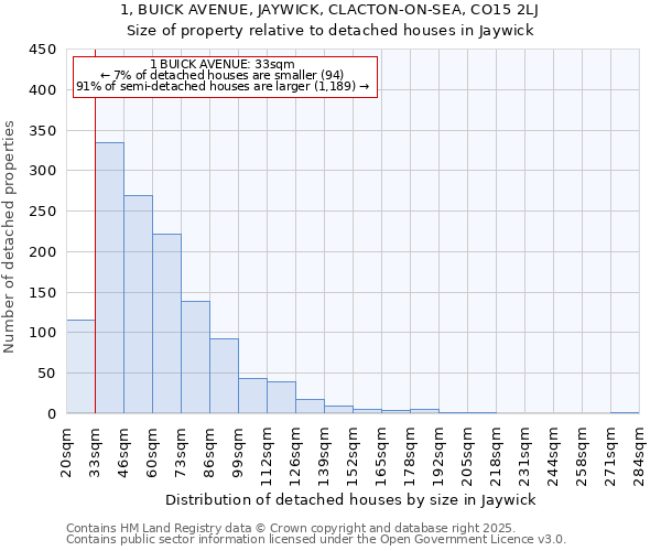 1, BUICK AVENUE, JAYWICK, CLACTON-ON-SEA, CO15 2LJ: Size of property relative to detached houses in Jaywick