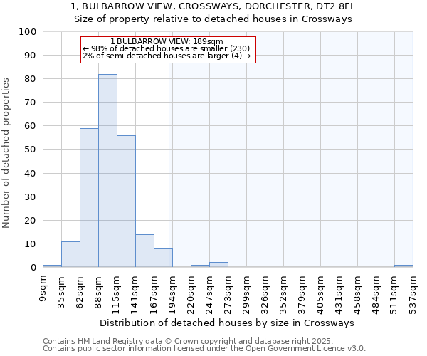 1, BULBARROW VIEW, CROSSWAYS, DORCHESTER, DT2 8FL: Size of property relative to detached houses in Crossways