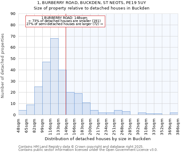 1, BURBERRY ROAD, BUCKDEN, ST NEOTS, PE19 5UY: Size of property relative to detached houses in Buckden