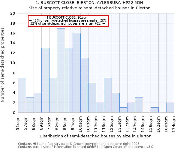 1, BURCOTT CLOSE, BIERTON, AYLESBURY, HP22 5DH: Size of property relative to detached houses in Bierton