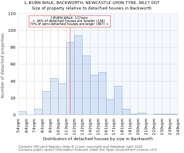 1, BURN WALK, BACKWORTH, NEWCASTLE UPON TYNE, NE27 0GT: Size of property relative to detached houses in Backworth