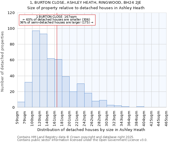 1, BURTON CLOSE, ASHLEY HEATH, RINGWOOD, BH24 2JE: Size of property relative to detached houses in Ashley Heath