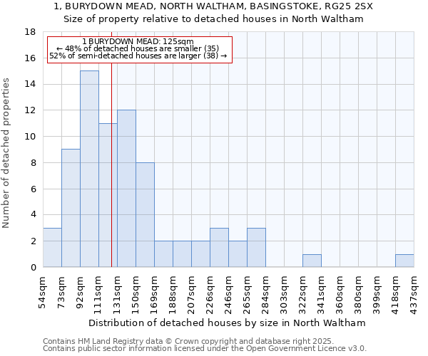 1, BURYDOWN MEAD, NORTH WALTHAM, BASINGSTOKE, RG25 2SX: Size of property relative to detached houses in North Waltham