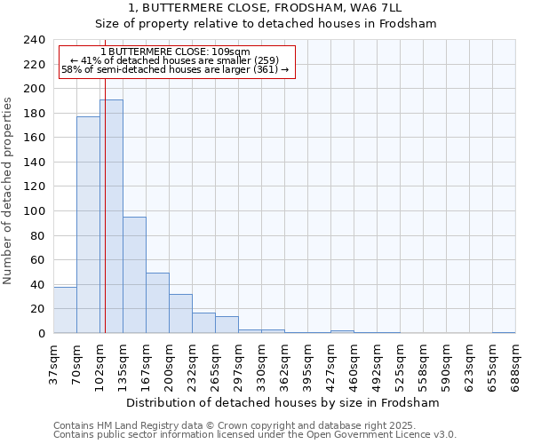 1, BUTTERMERE CLOSE, FRODSHAM, WA6 7LL: Size of property relative to detached houses in Frodsham