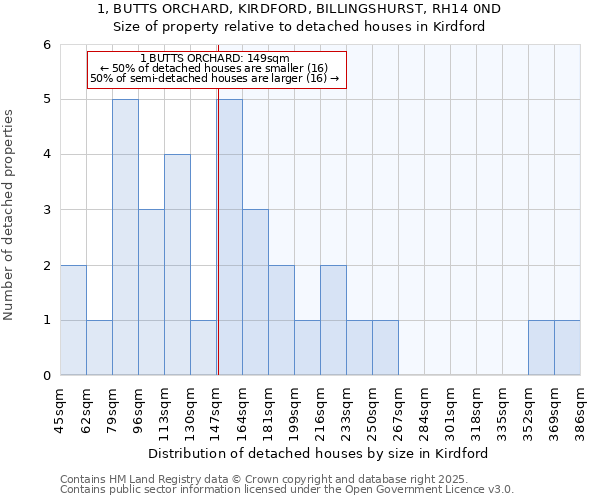 1, BUTTS ORCHARD, KIRDFORD, BILLINGSHURST, RH14 0ND: Size of property relative to detached houses in Kirdford