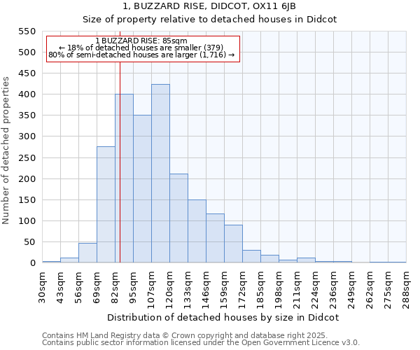 1, BUZZARD RISE, DIDCOT, OX11 6JB: Size of property relative to detached houses in Didcot