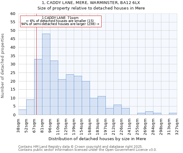 1, CADDY LANE, MERE, WARMINSTER, BA12 6LX: Size of property relative to detached houses in Mere