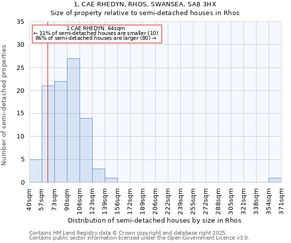 1, CAE RHEDYN, RHOS, SWANSEA, SA8 3HX: Size of property relative to detached houses in Rhos