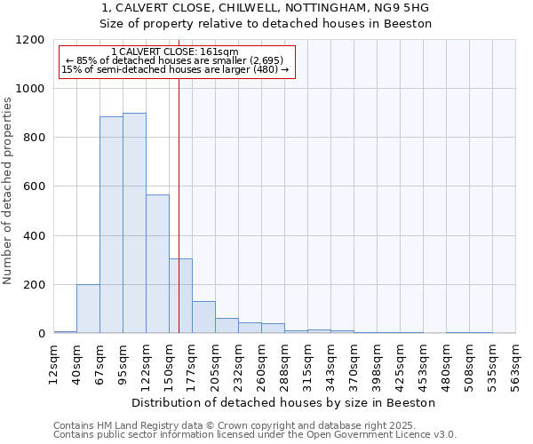 1, CALVERT CLOSE, CHILWELL, NOTTINGHAM, NG9 5HG: Size of property relative to detached houses in Beeston