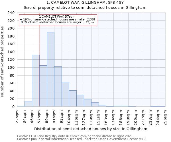 1, CAMELOT WAY, GILLINGHAM, SP8 4SY: Size of property relative to detached houses in Gillingham