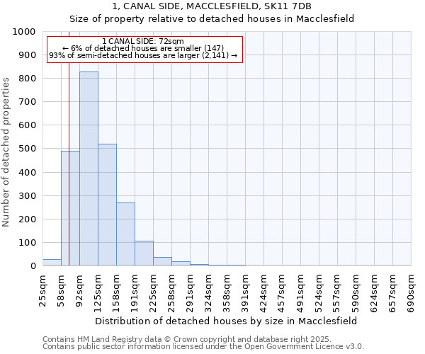 1, CANAL SIDE, MACCLESFIELD, SK11 7DB: Size of property relative to detached houses in Macclesfield