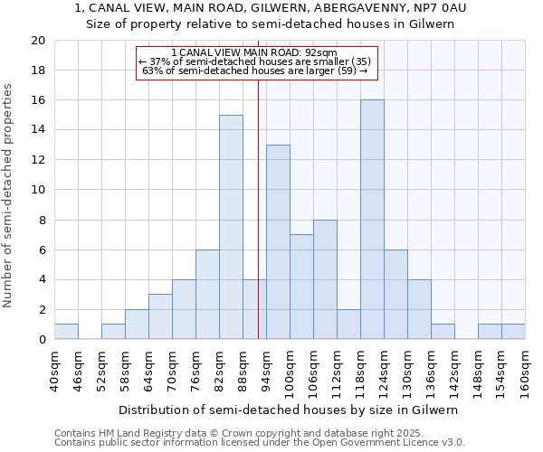 1, CANAL VIEW, MAIN ROAD, GILWERN, ABERGAVENNY, NP7 0AU: Size of property relative to detached houses in Gilwern