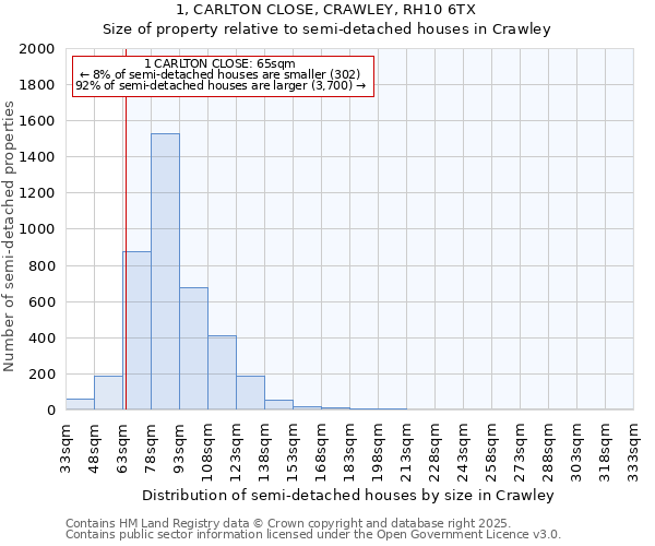 1, CARLTON CLOSE, CRAWLEY, RH10 6TX: Size of property relative to detached houses in Crawley