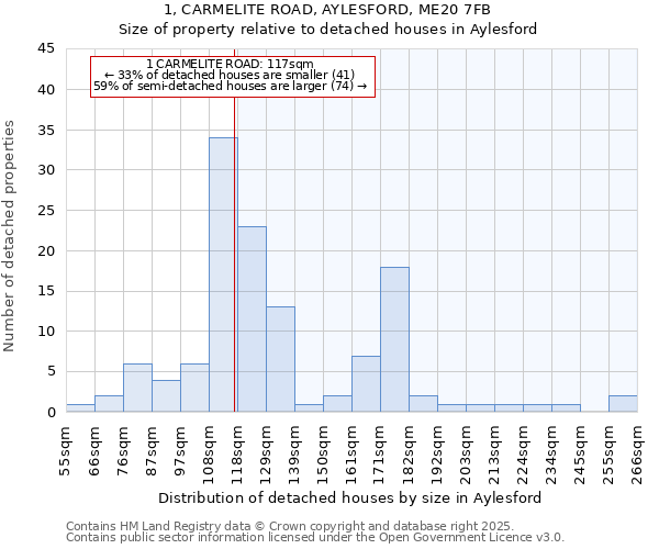 1, CARMELITE ROAD, AYLESFORD, ME20 7FB: Size of property relative to detached houses in Aylesford