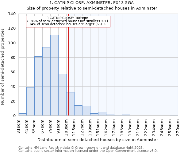 1, CATNIP CLOSE, AXMINSTER, EX13 5GA: Size of property relative to detached houses in Axminster