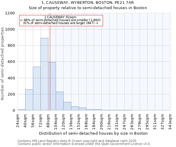 1, CAUSEWAY, WYBERTON, BOSTON, PE21 7AR: Size of property relative to detached houses in Boston