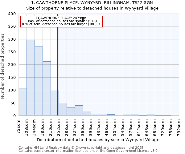 1, CAWTHORNE PLACE, WYNYARD, BILLINGHAM, TS22 5GN: Size of property relative to detached houses in Wynyard Village