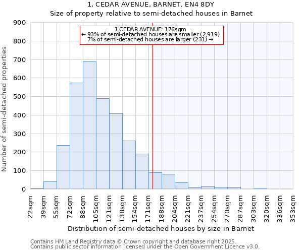 1, CEDAR AVENUE, BARNET, EN4 8DY: Size of property relative to detached houses in Barnet